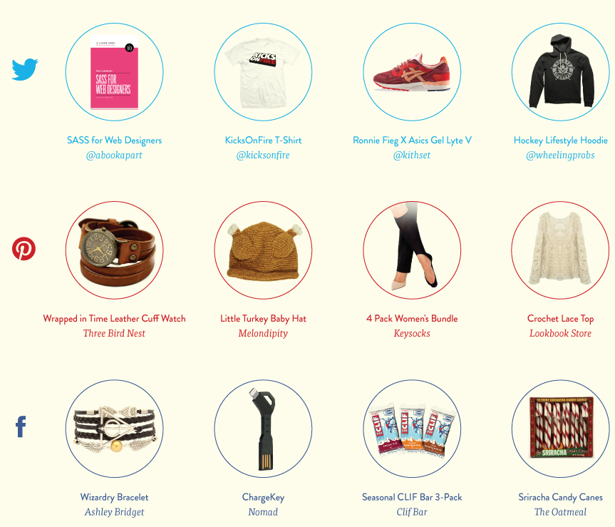 social ecommere channels social product sales