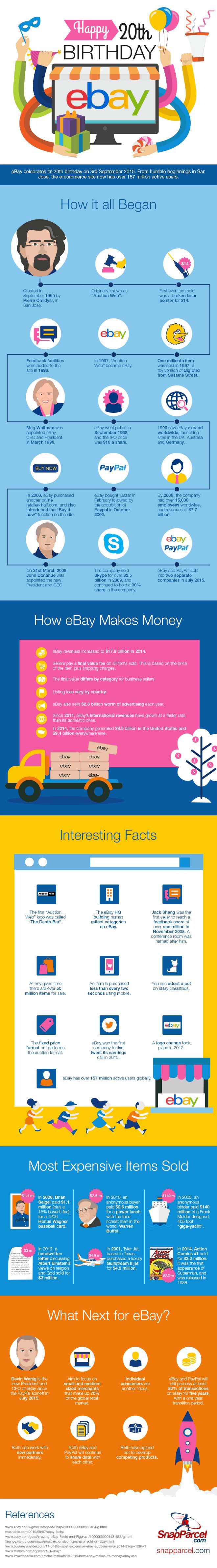 ''eBay turns 20 infographic''