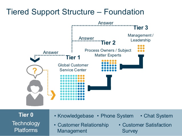 Why Bots won't replace your customer support agents » xSellco