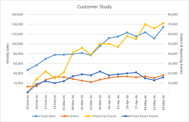 Net margin repricing case study