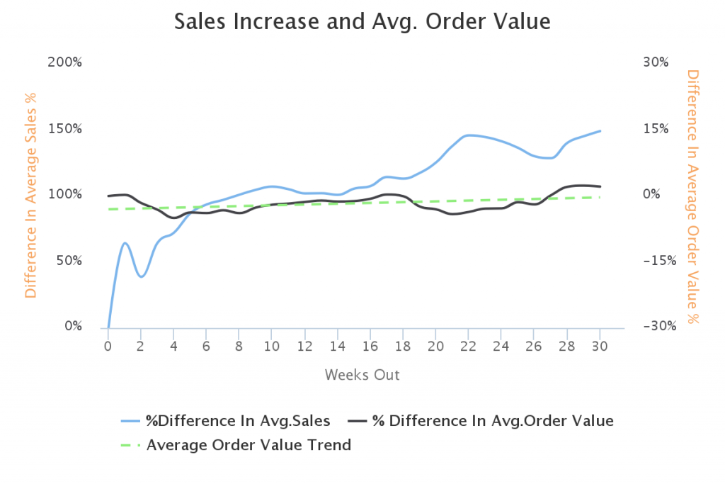 amazon repricing race to the bottom