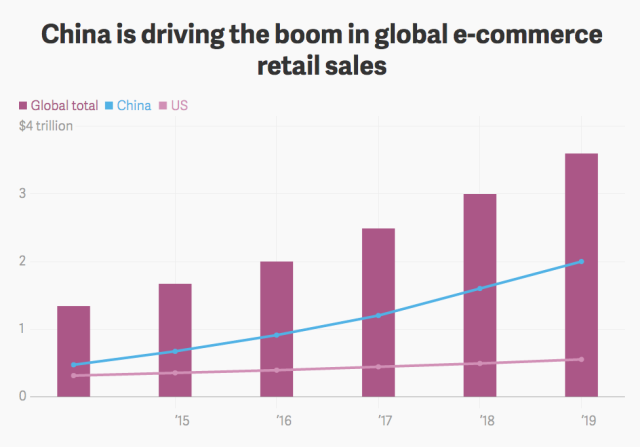 China ecommerce trends 2018