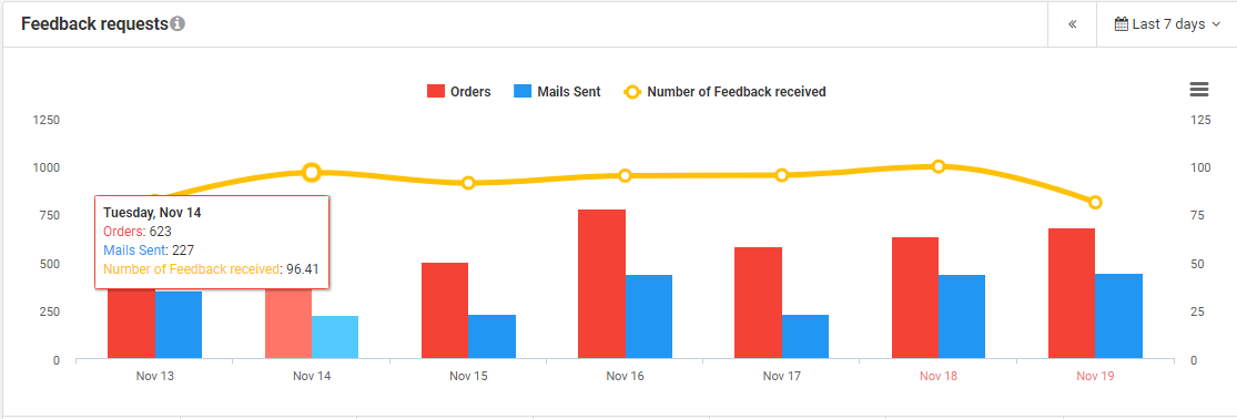 feedback requests user generated content