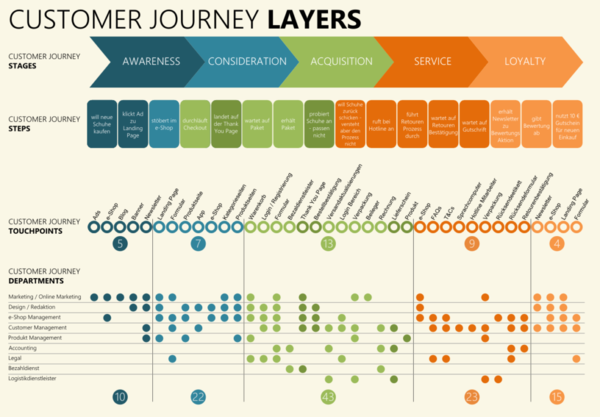 shopify customer journey touchpoints customer feedback