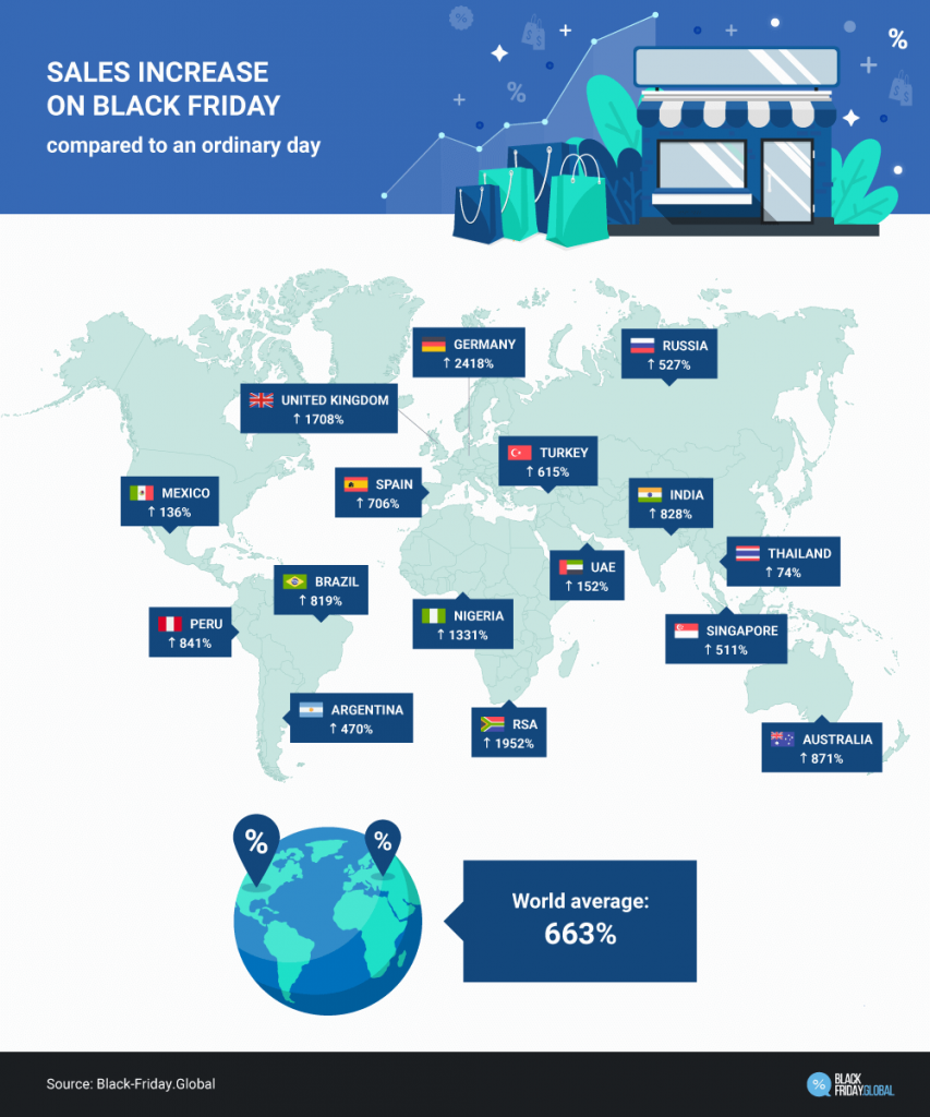 Global growth of Black Friday weekend