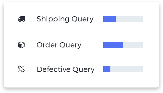 customer support software ticket reports