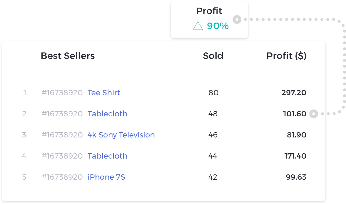 amazon repricer profit margin