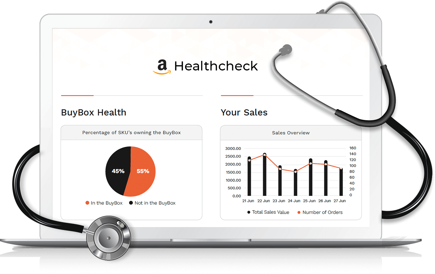 xsellco amazon pricing healthcheck